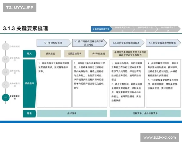 赛事报备模板赛事活动报备流程优化与数字化转型战略规划及落地实施方案